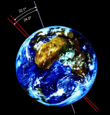 Axe de la terre