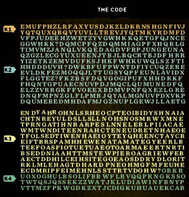 Les différentes parties de Kryptos