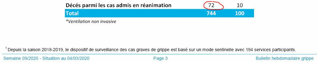 Décès de la grippe en 2020