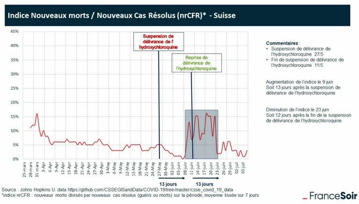 Indice du nombre de décès par rapport au nombre de cas