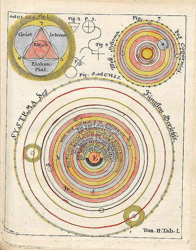 L'Univers