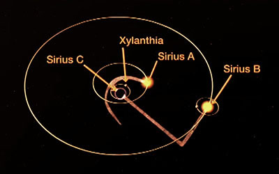Orbite de Sirius