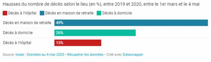 Source INSEE