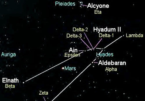 Le système d'Aldebaran