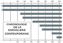 Chronologie de la sorcellerie contemporaine