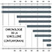 Chronologie de la sorcellerie contemporaine